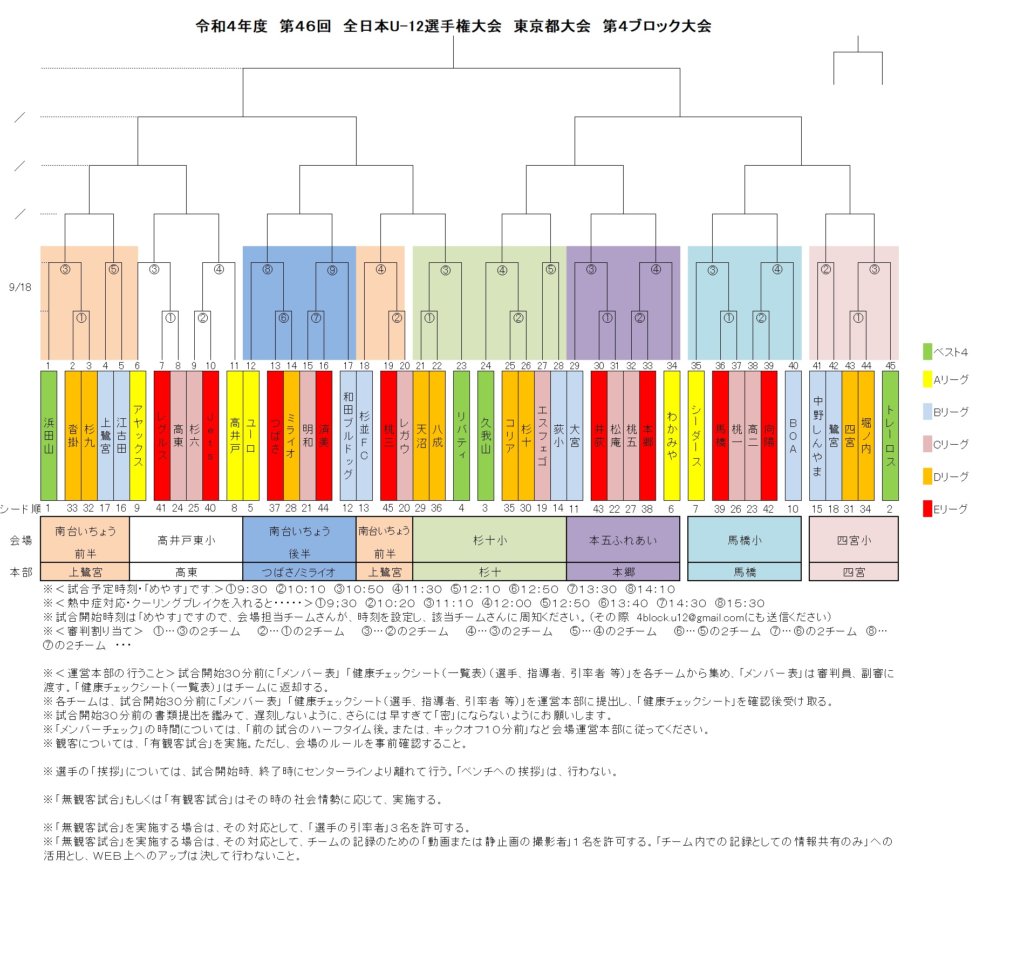 U-12全日本少年サッカー大会4ブロック組合せ | FC LEGAL